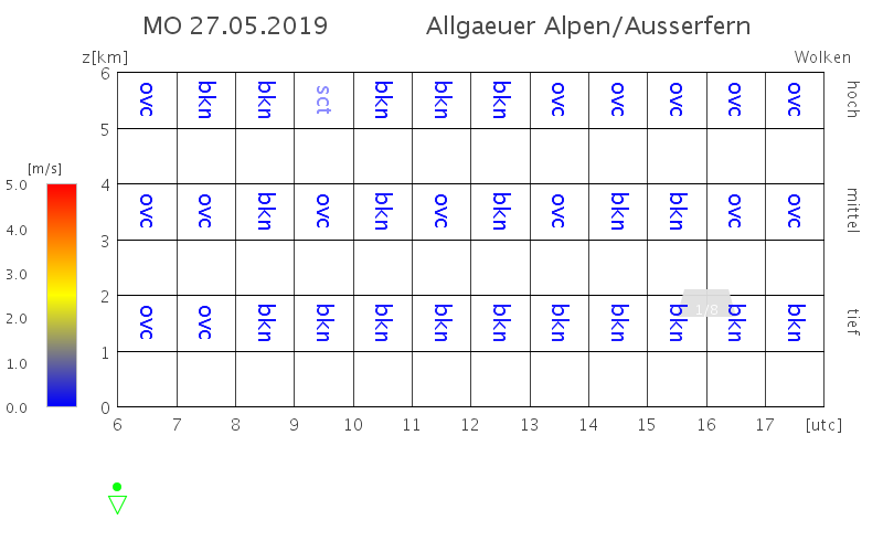 Allgäu