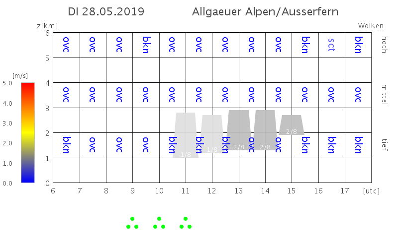 Allgäu