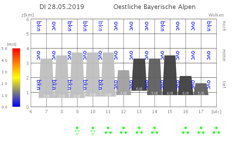 Allgäu