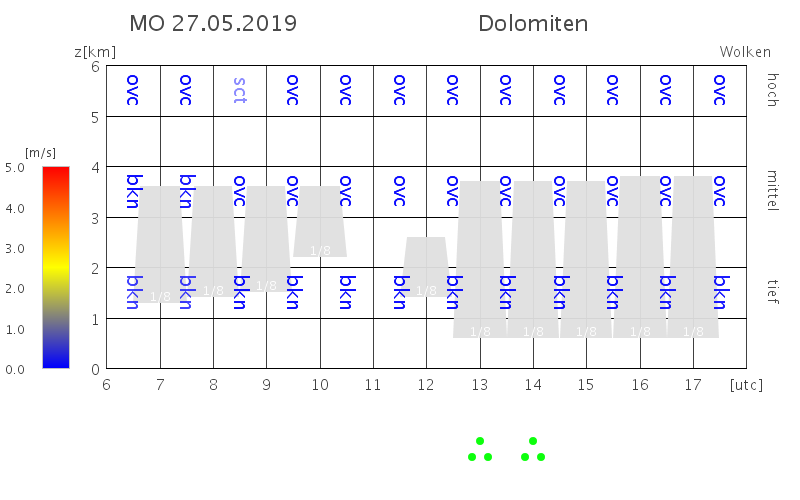 Dolomiten