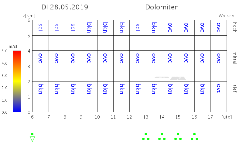 Dolomiten