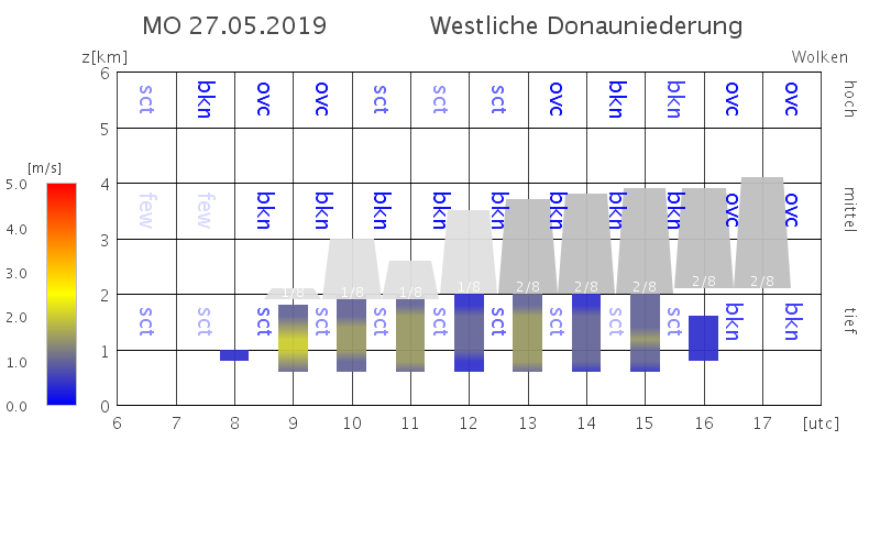 Westliche Donauniederungen