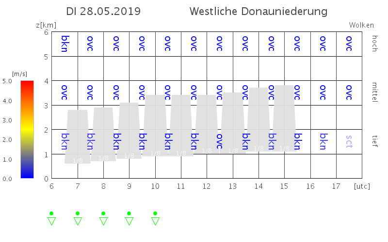 Westliche Donauniederungen