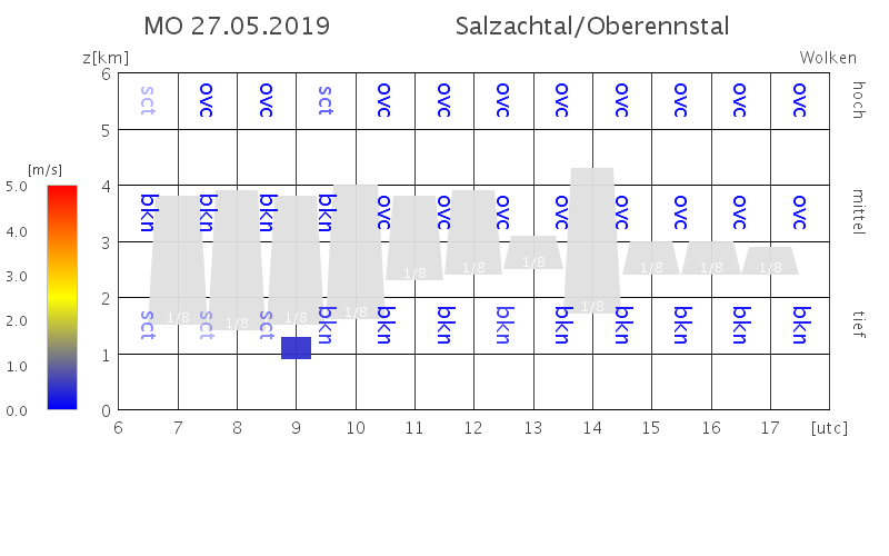 Salzachtal