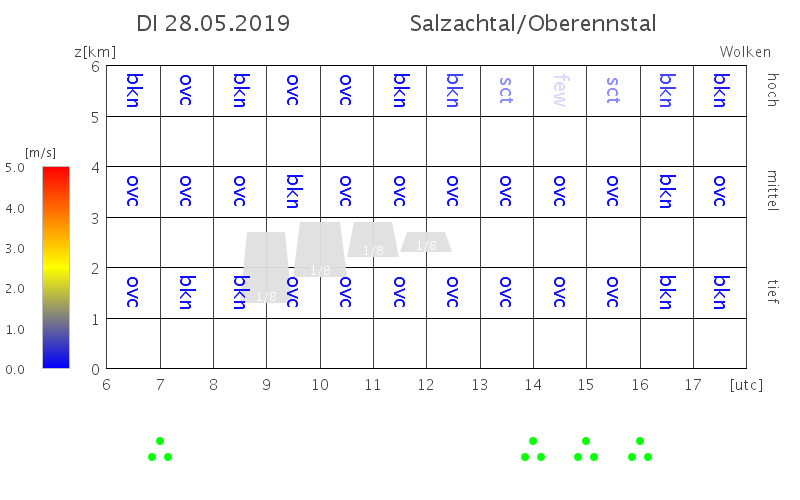 Salzachtal