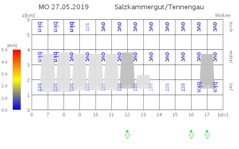 Salzkammergut