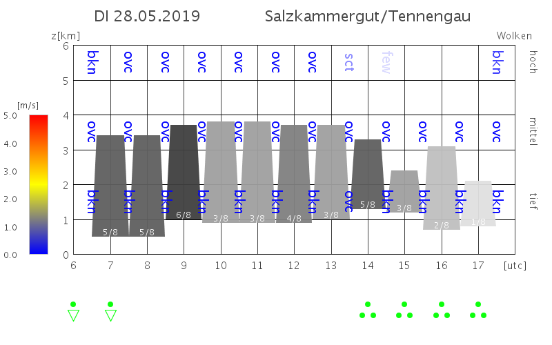 Salzkammergut