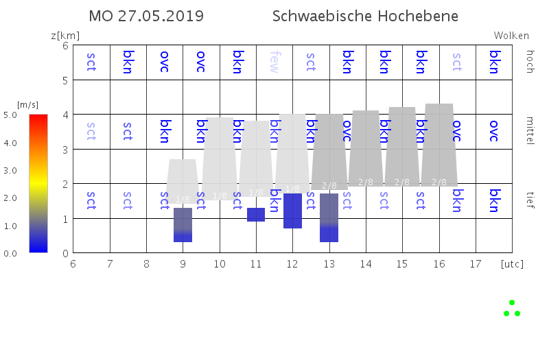 Schwäbisches Alp