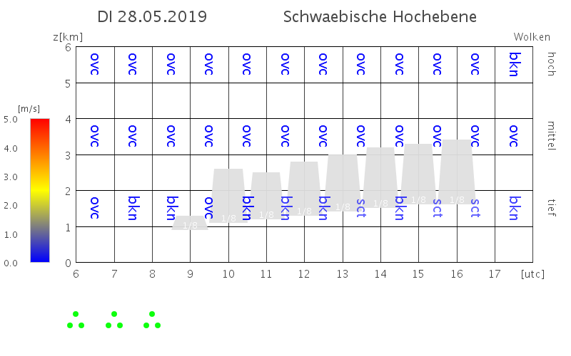 Schwäbische Alp