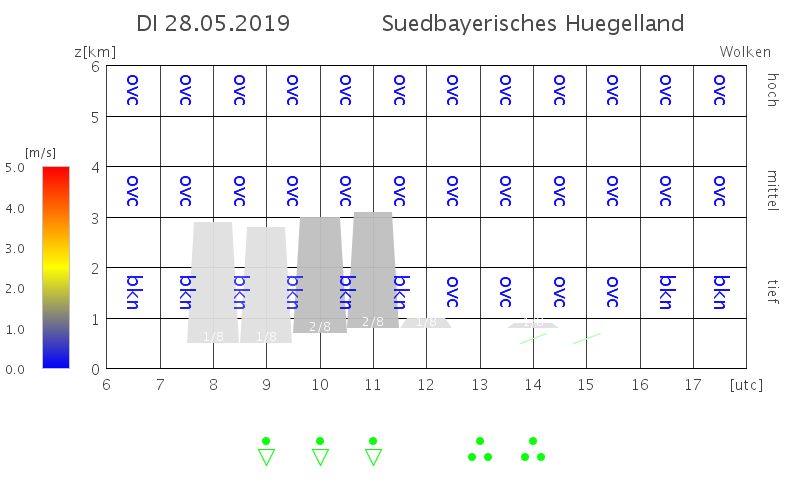 Suedbayerisches Huegelland