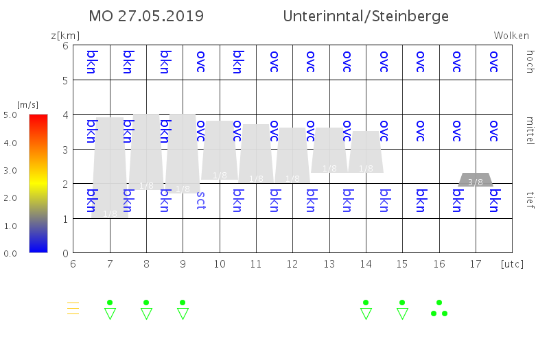 Unterinntal