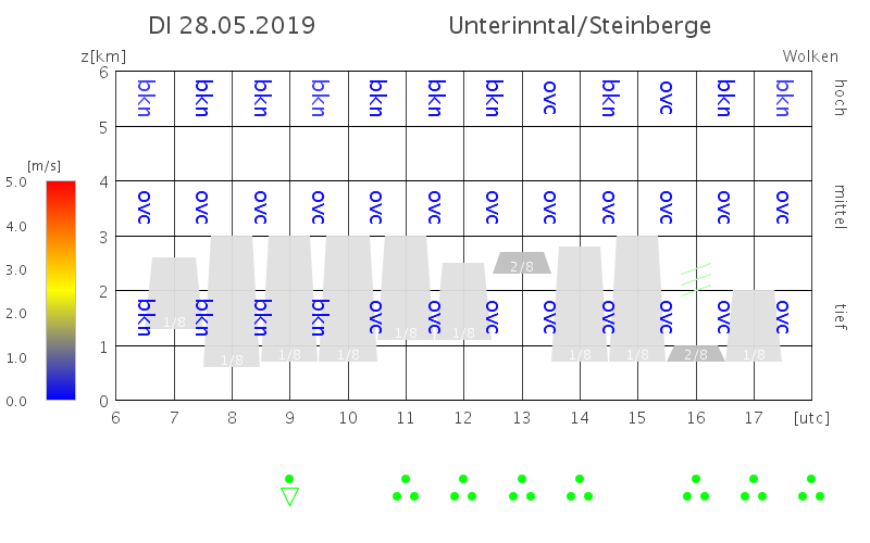 Unterinntal