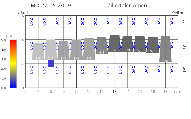 Zillertal